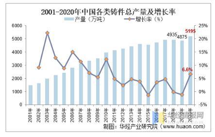 工業(yè)閥門發(fā)展趨勢(shì)分析，中高端閥門市場(chǎng)國(guó)產(chǎn)化帶來新的成長(zhǎng)機(jī)遇 